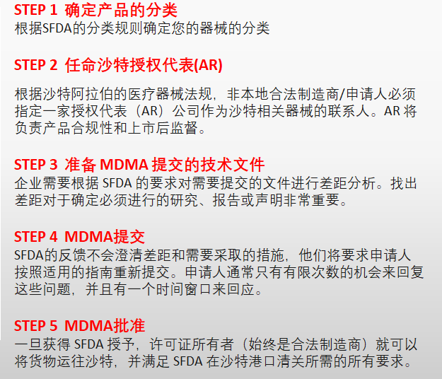 沙特SFDA注冊(cè)代理服務(wù)