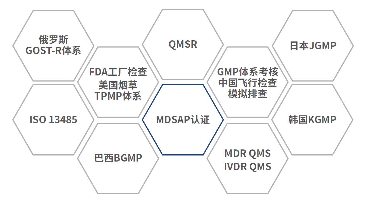 其他國家體系輔導(dǎo)服務(wù)